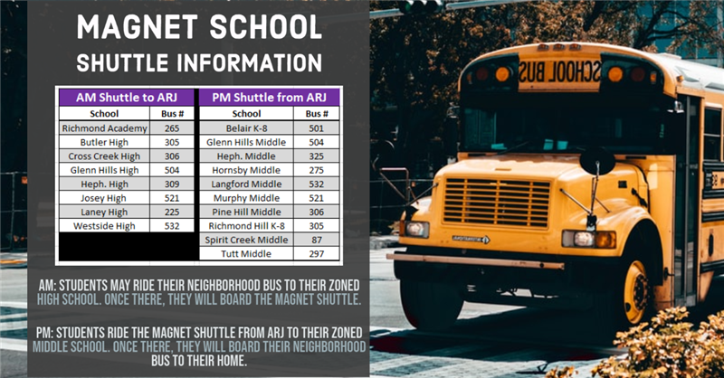 Bus info 